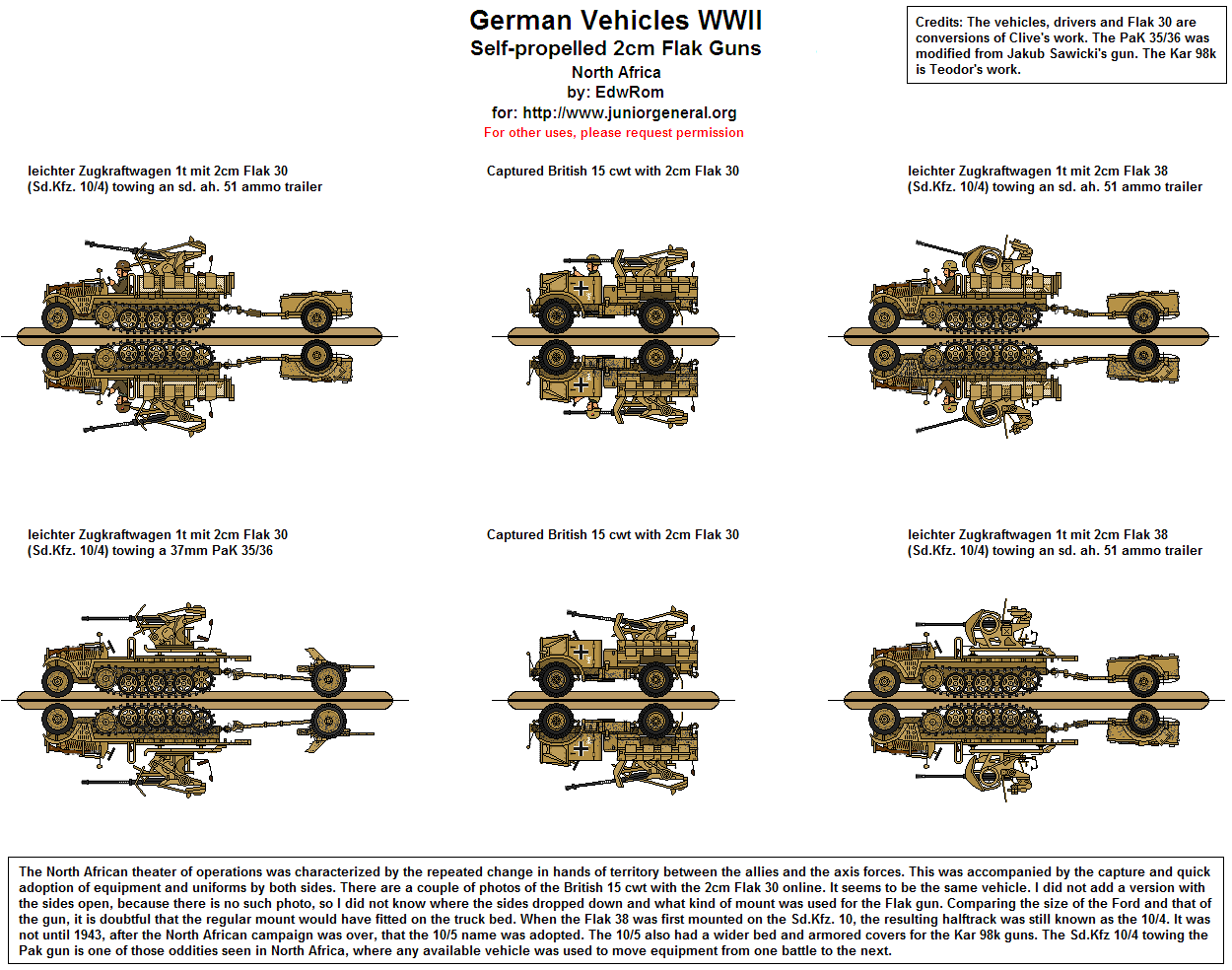 20 mm Flak Guns