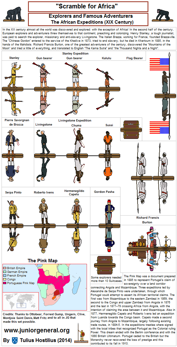 Famous African Explorers