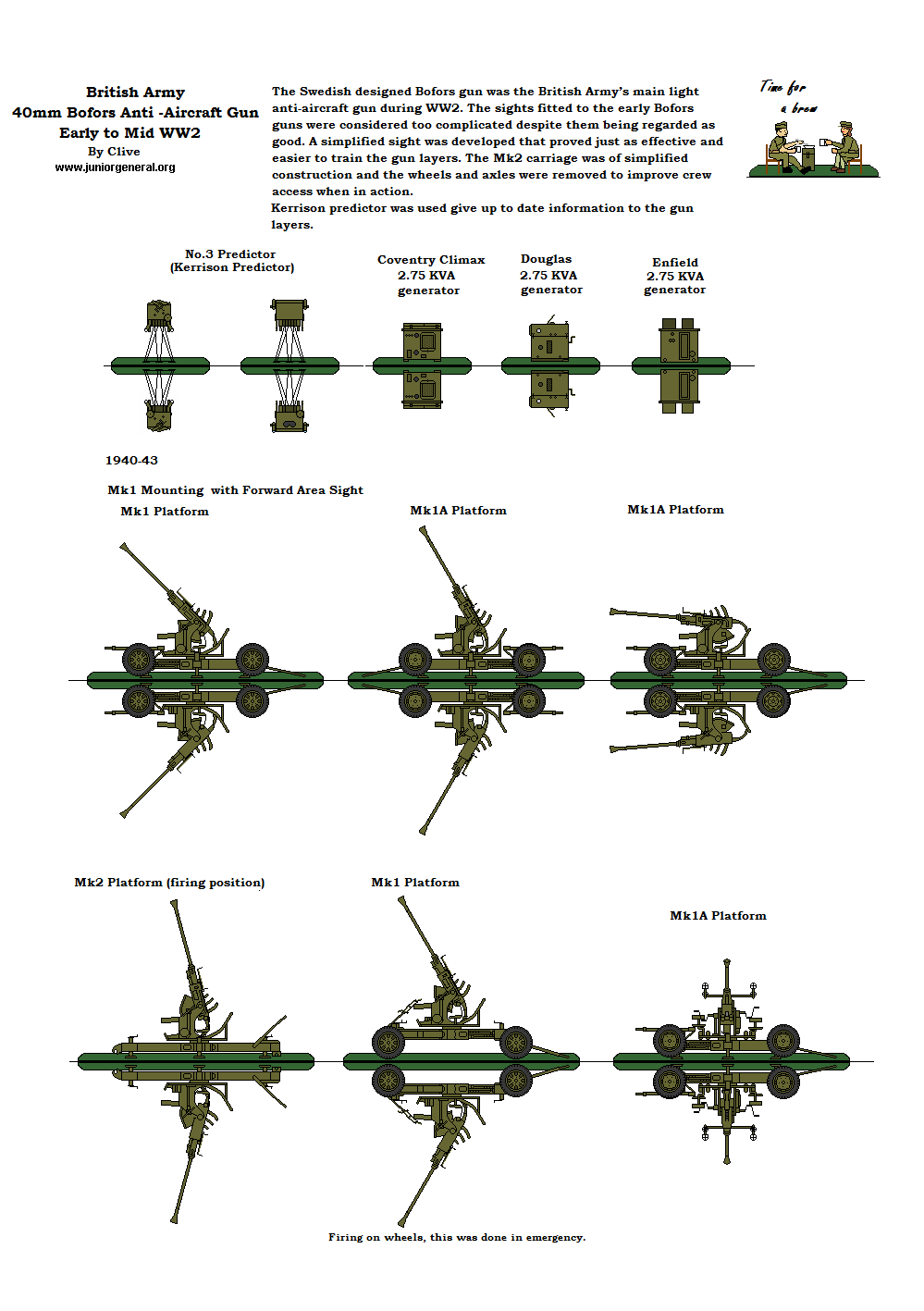 Anti-Aircraft Gun 40mm Bofors
