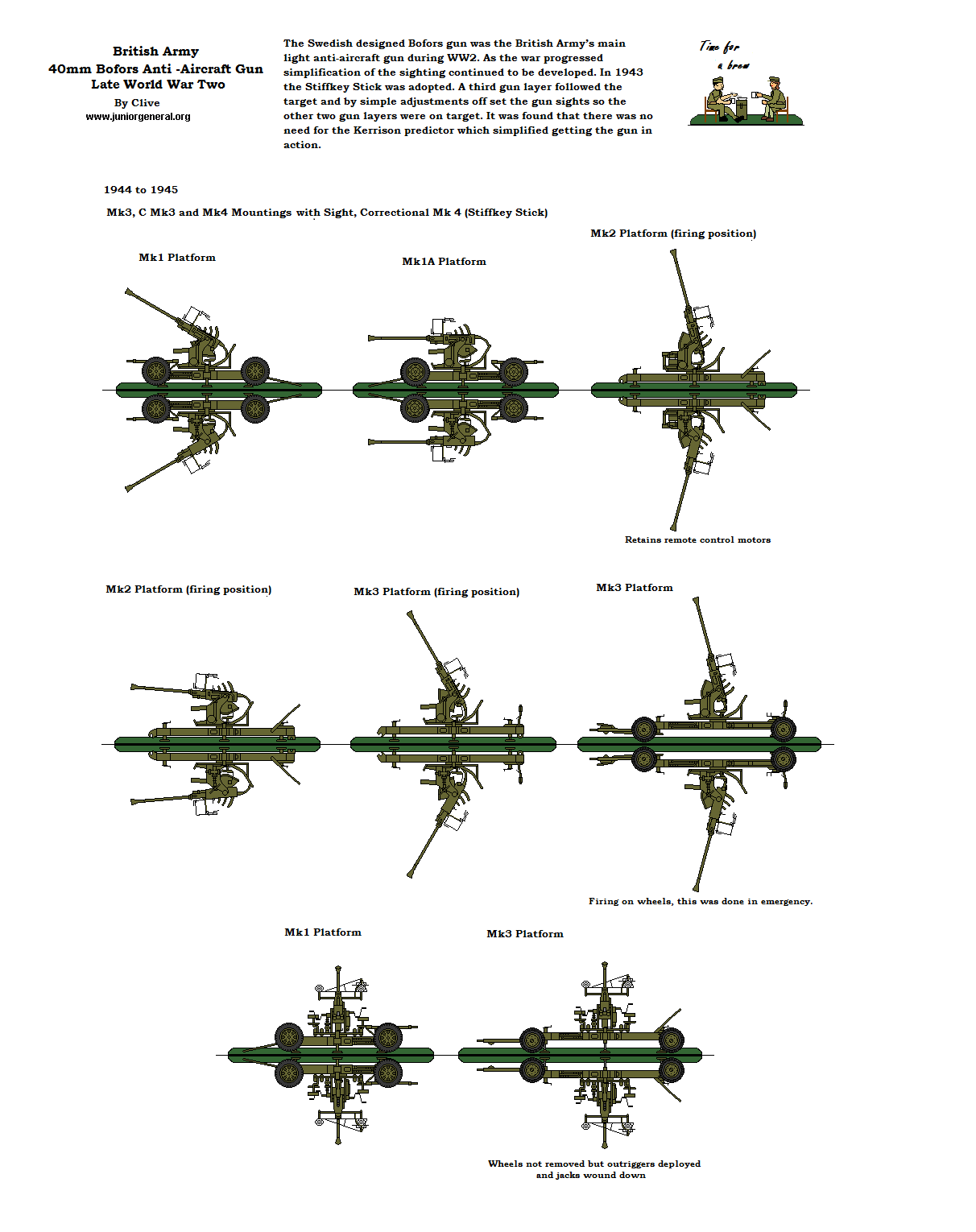 Anti-Aircraft Gun 40mm Bofors