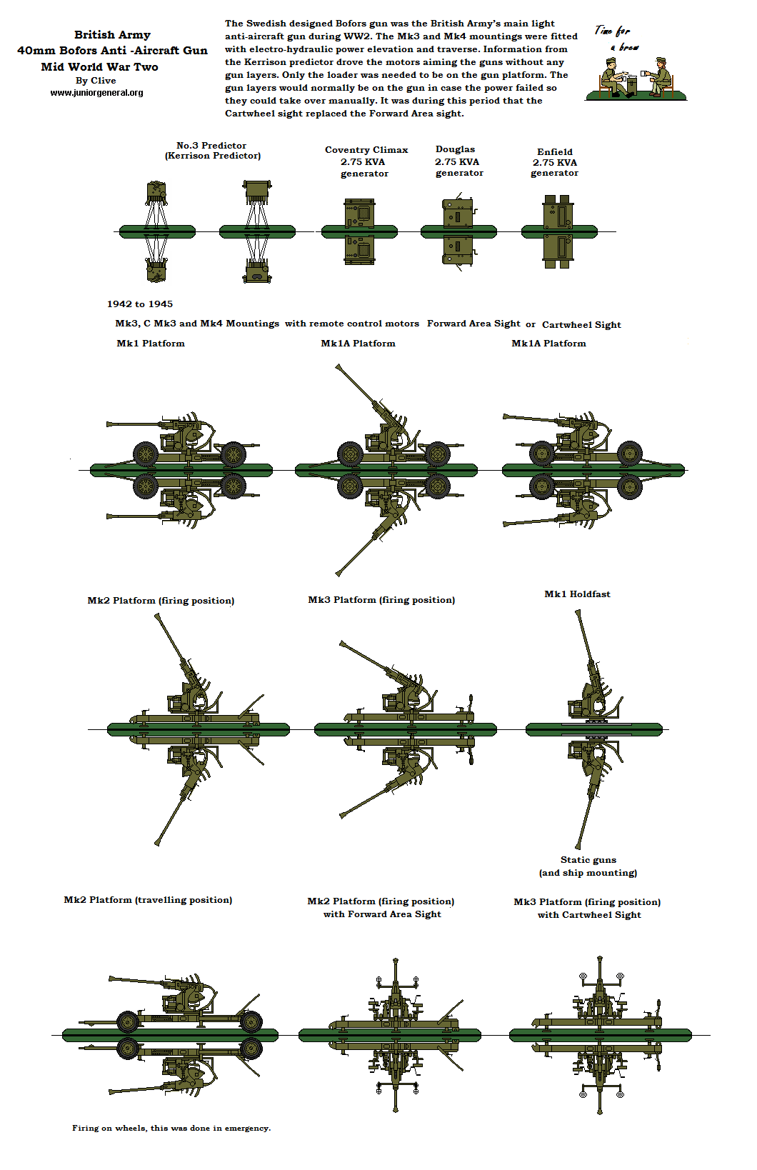 Anti-Aircraft Gun 40mm Bofors