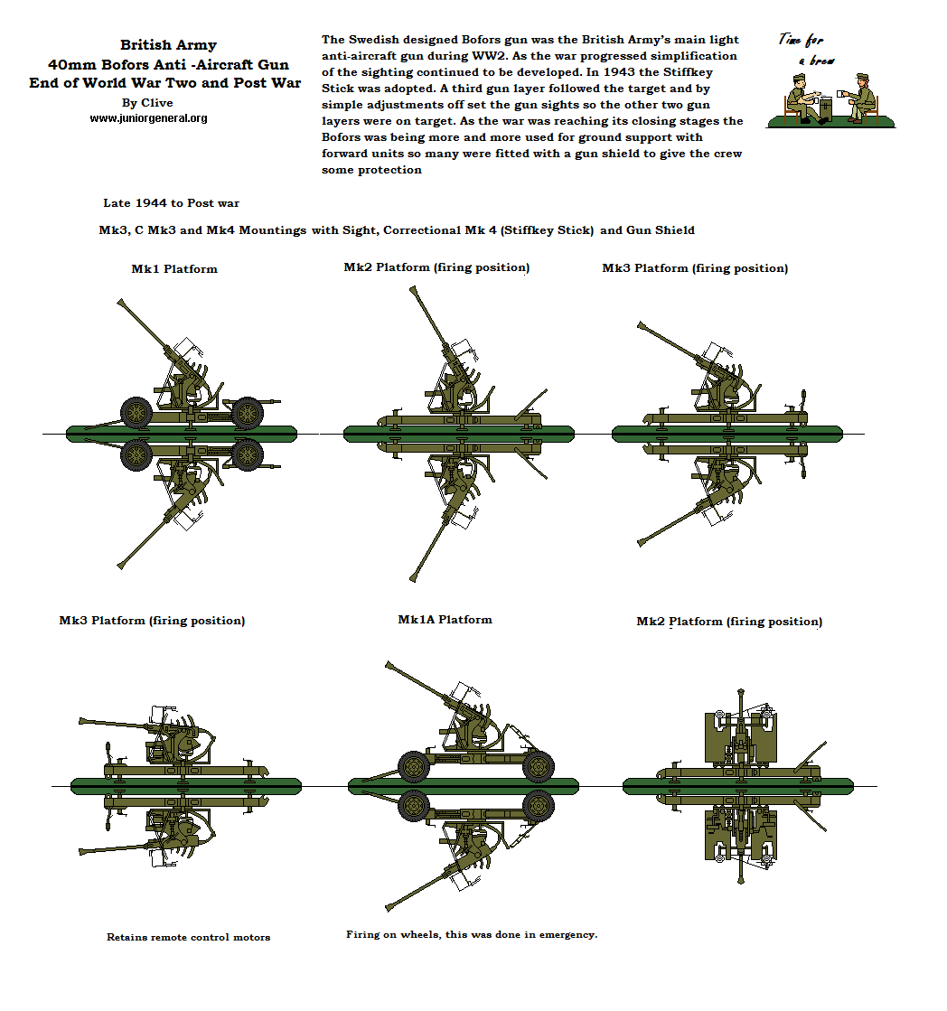 Anti-Aircraft Gun 40mm Bofors