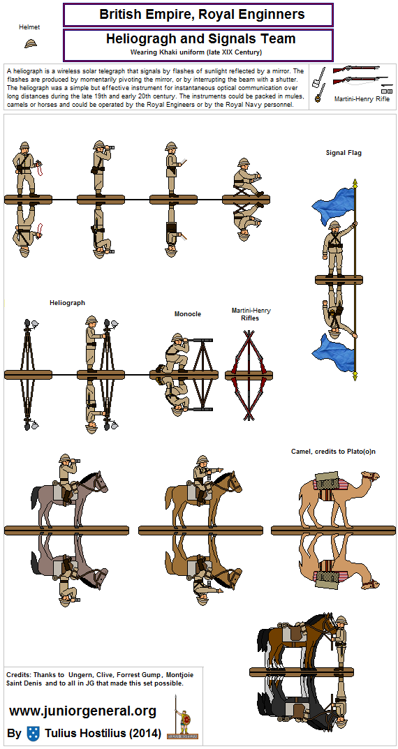 British Heliograph and Signals Team