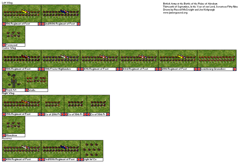 British Army (Micro-Scale)