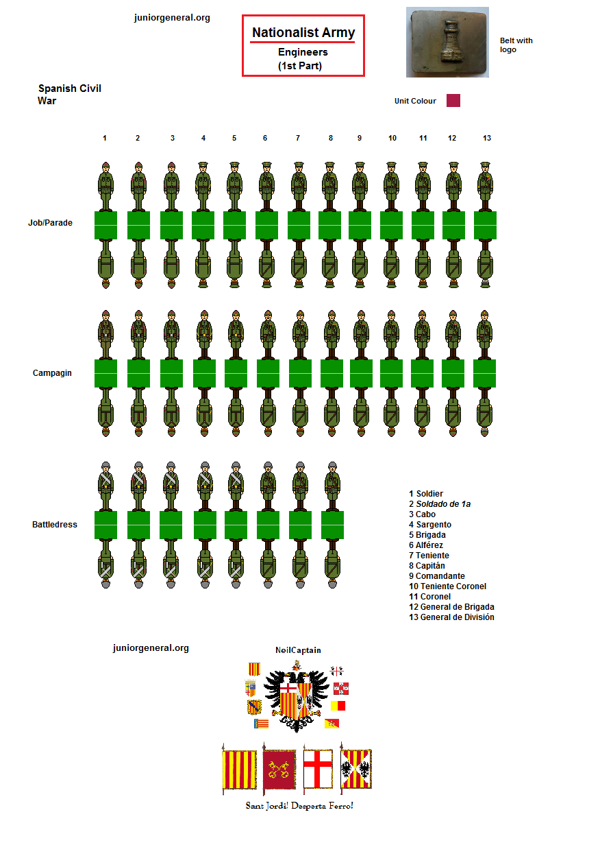 Nationalist Engineers