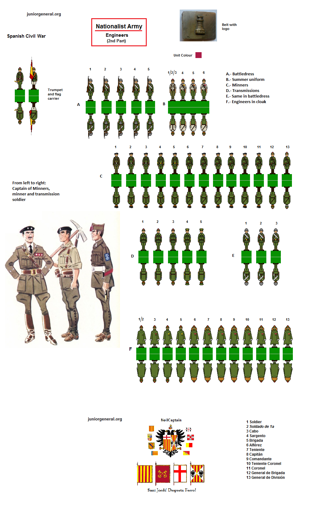 Nationalist Engineers