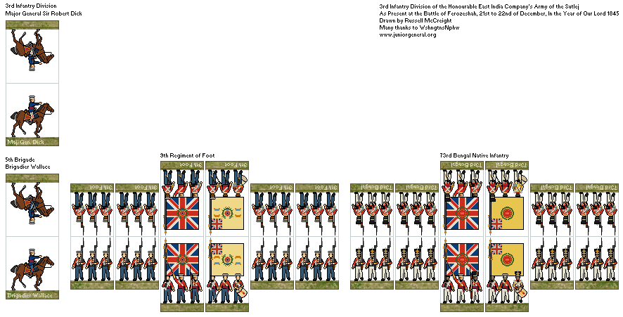 Army of the Sutlej 3rd Division (Micro-Scale)