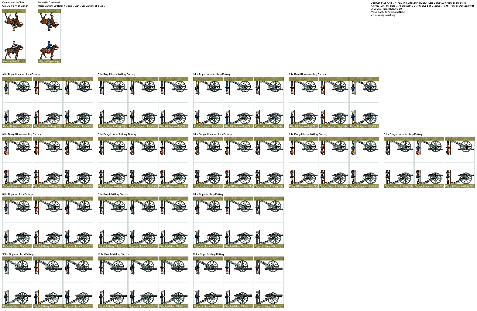 Army of the Sutlej Command, Artillery and Detached Forces (Micro-Scale)