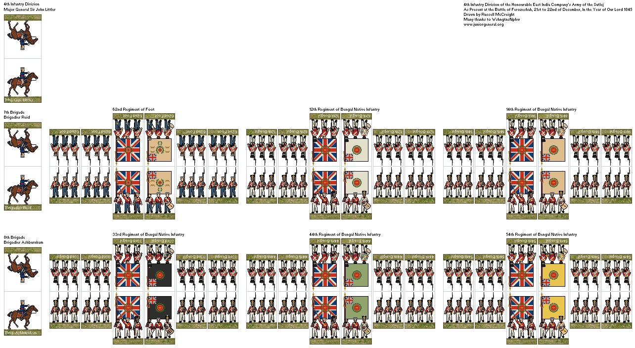 Army of the Sutlej 4th Division (Micro-Scale)
