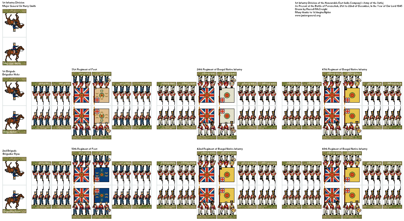 Army of the Sutlej 1st Division (Micro-Scale)