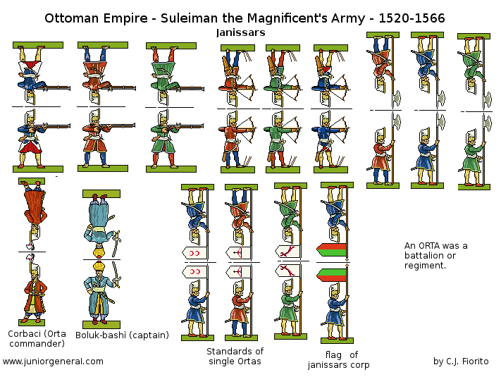 Ottoman Janissars