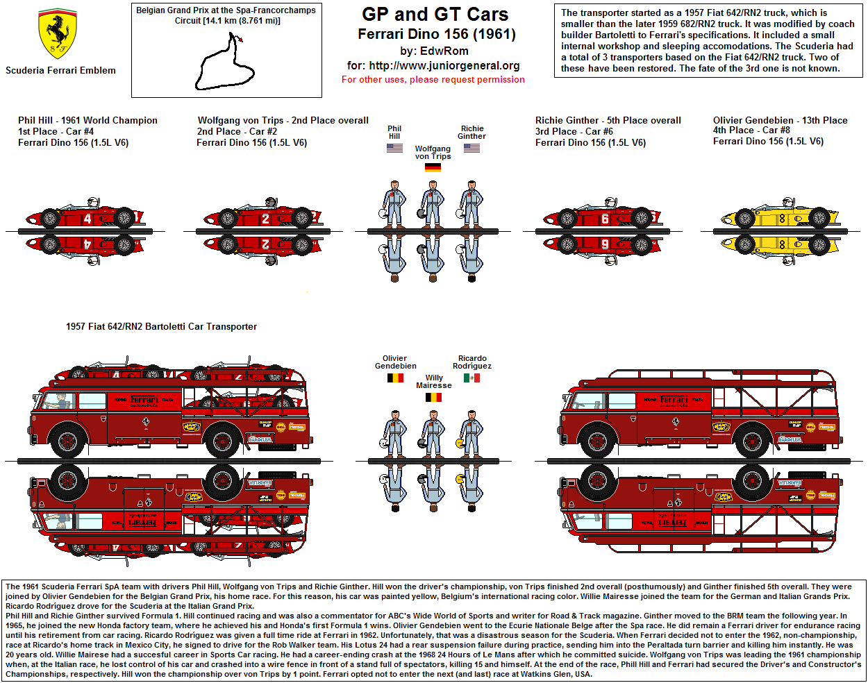 Ferrari GP and GT Cars