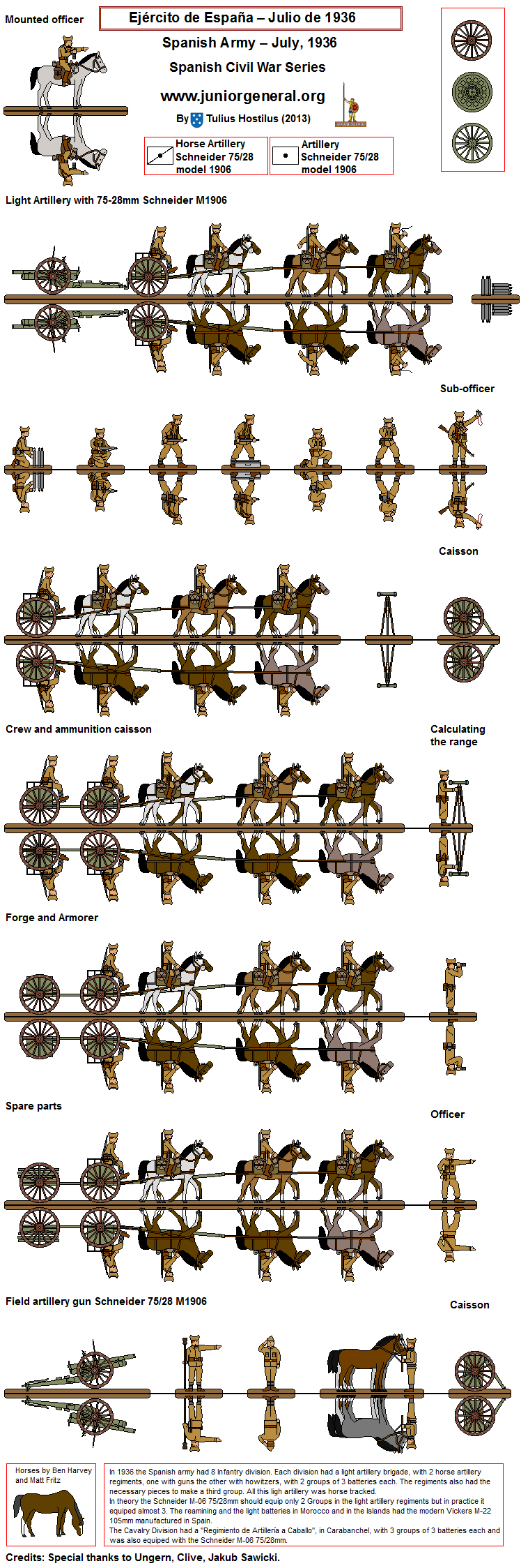 Artillery