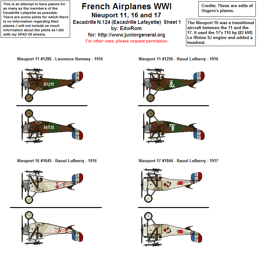 French Nieuport Aircraft