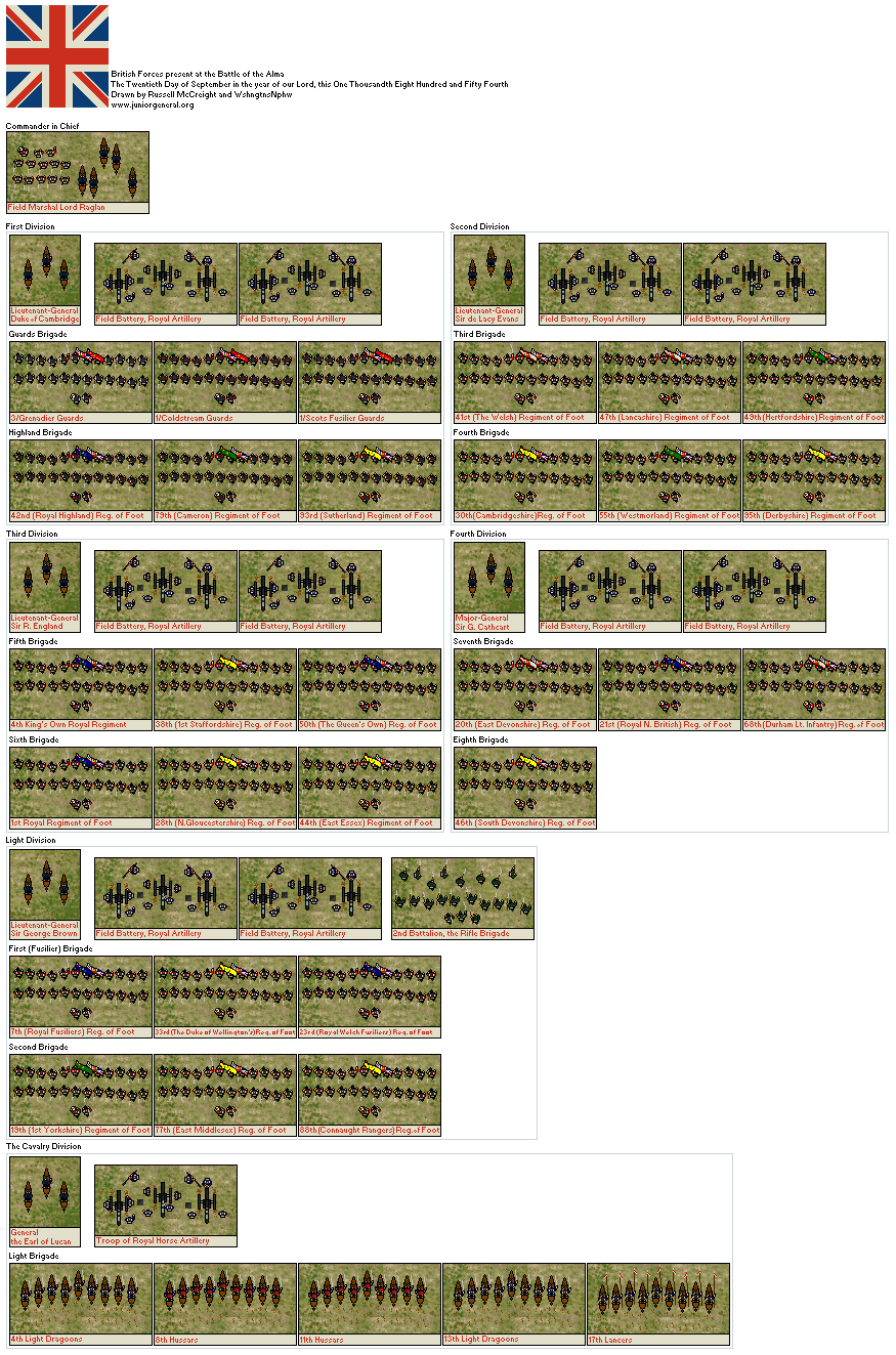 British Army (Micro-Scale)