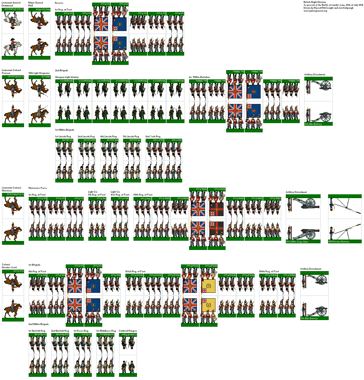 British Right Division (MicroScale)