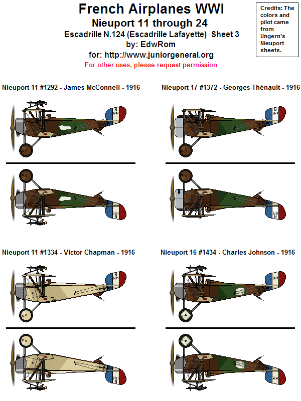 French Nieuport Aircraft