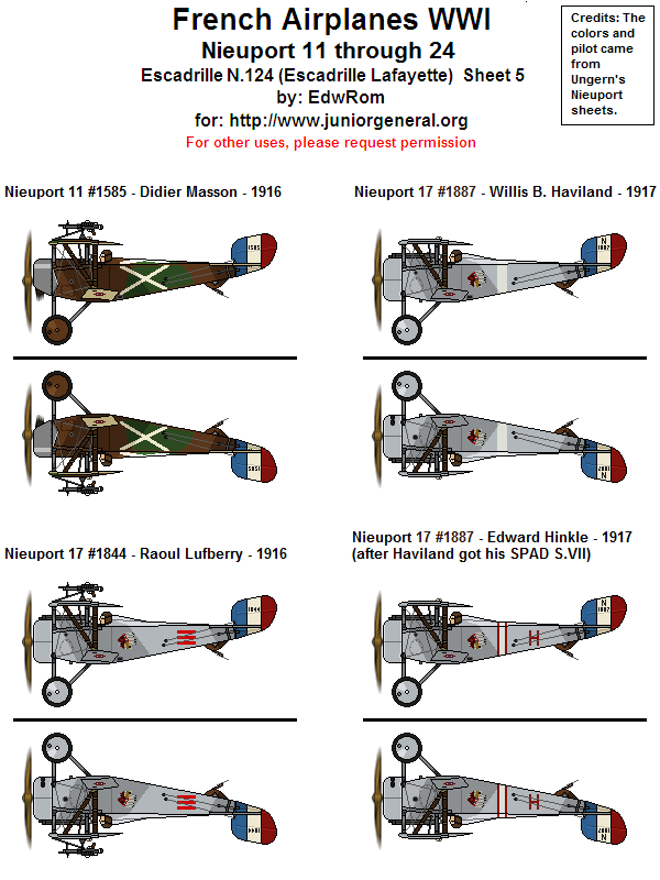 French Nieuport Aircraft