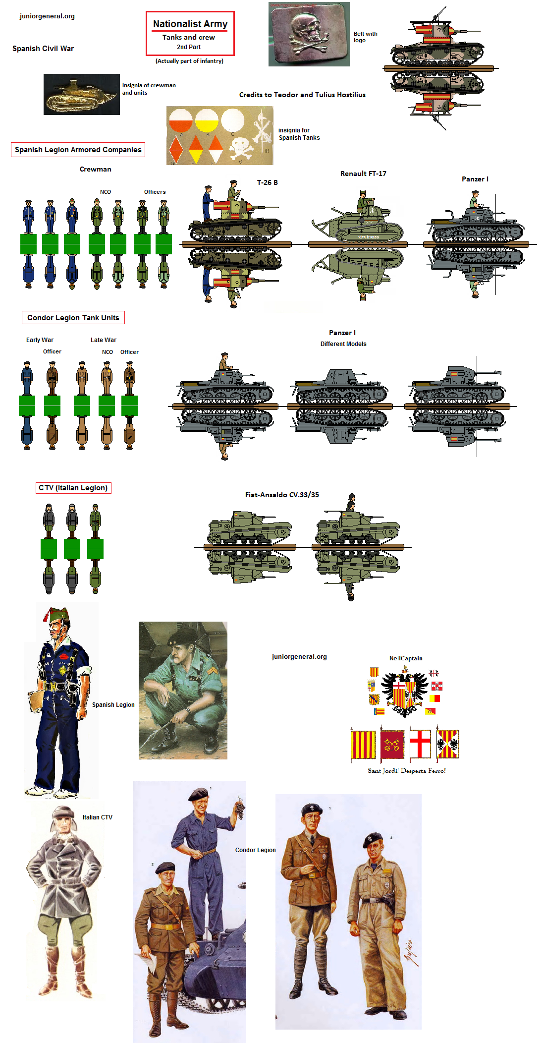 Nationalist Tanks