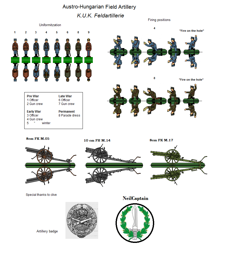 Austro-Hungarian Field Artillery