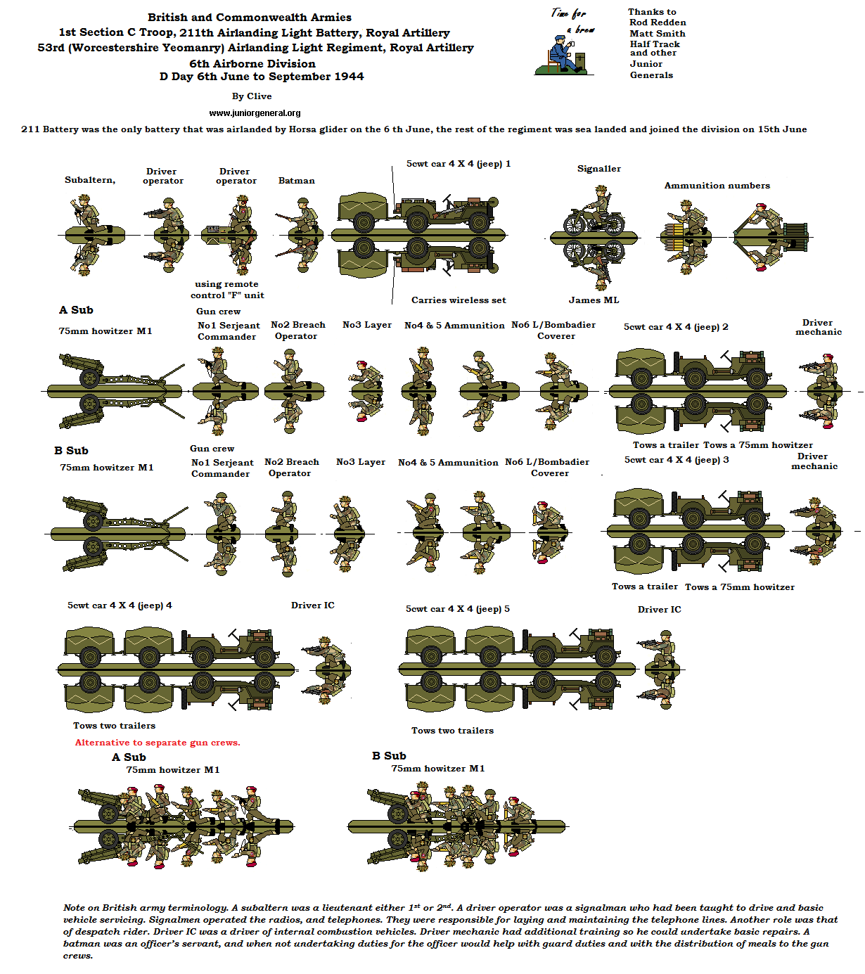 Airborne Artillery Section (D-Day