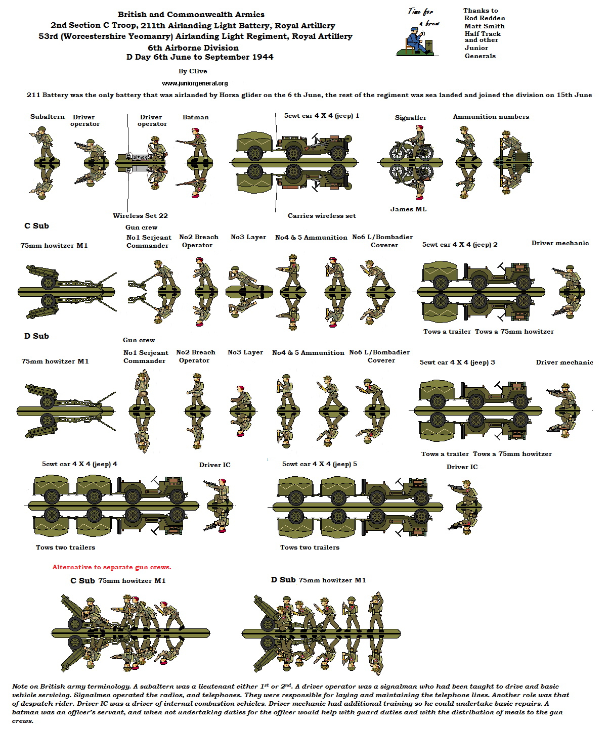 Airborne Artillery Section (D-Day)