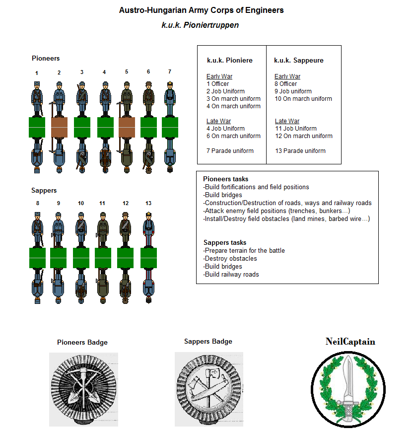 Austro-Hungarian Engineers