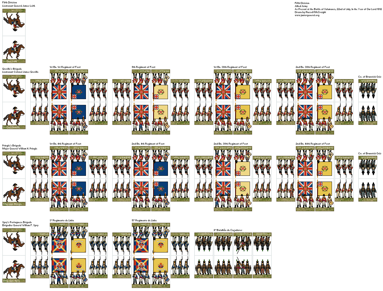 Allied Fifth Division (Salamanca)