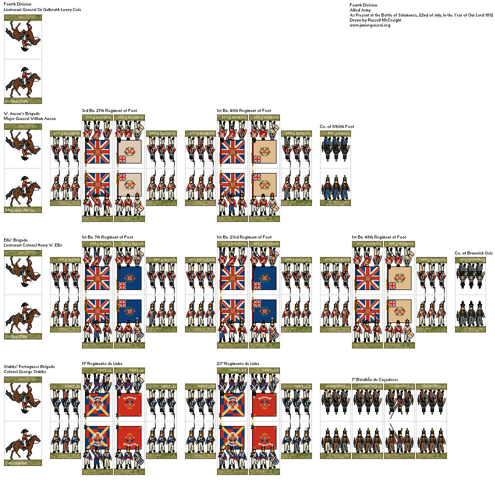 Allied Fourth Division (Salamanca)