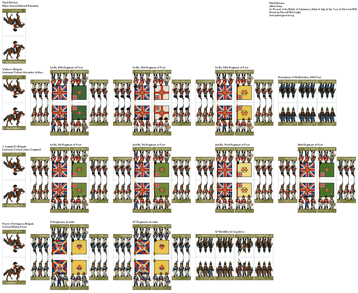 Allied Third Division (Salamanca)