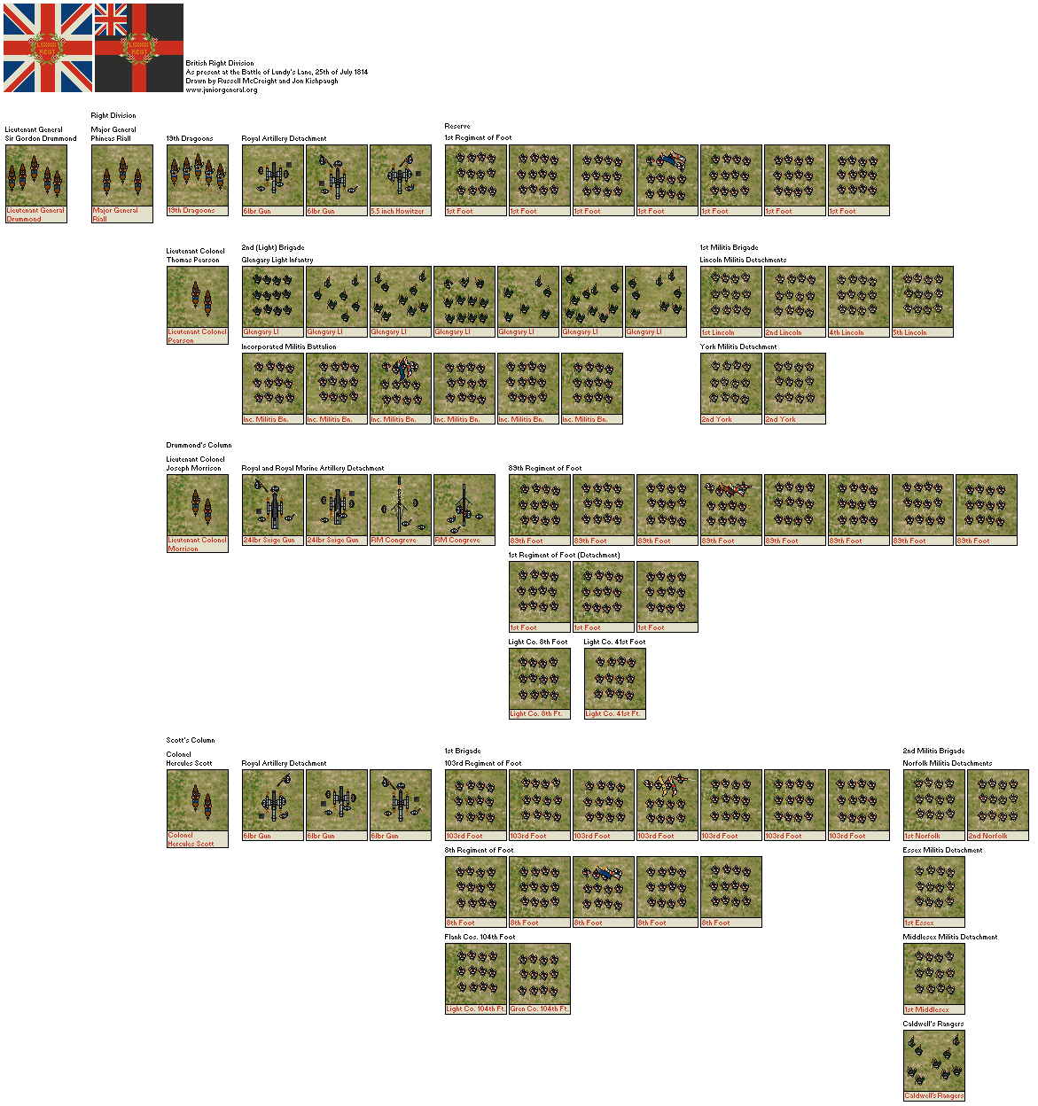 British Right Division (Micro-Scale)