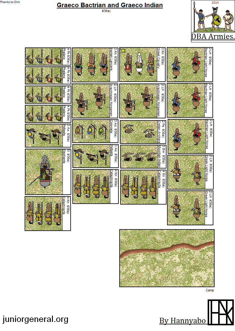 Graeco Bactrian and Indian