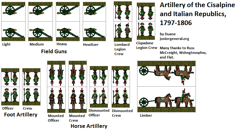 Cisalpine and Italian Republic Artillery