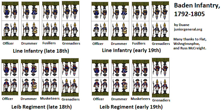 Baden Infantry