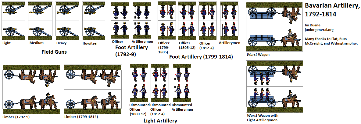 Bavarian Artillery