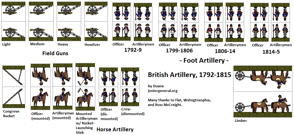 British Artillery