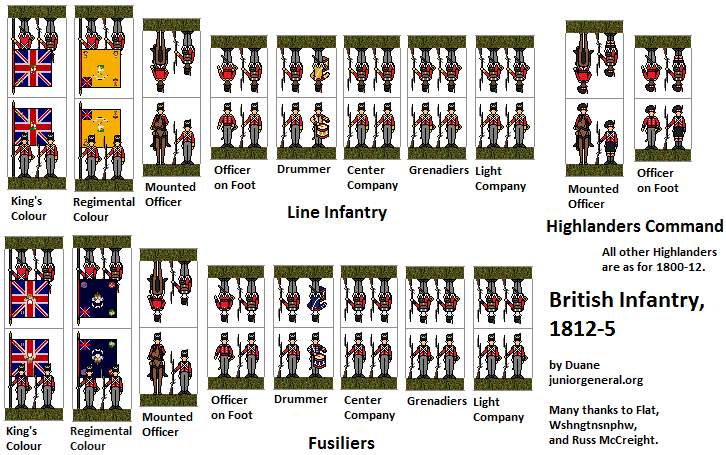 British Infantry
