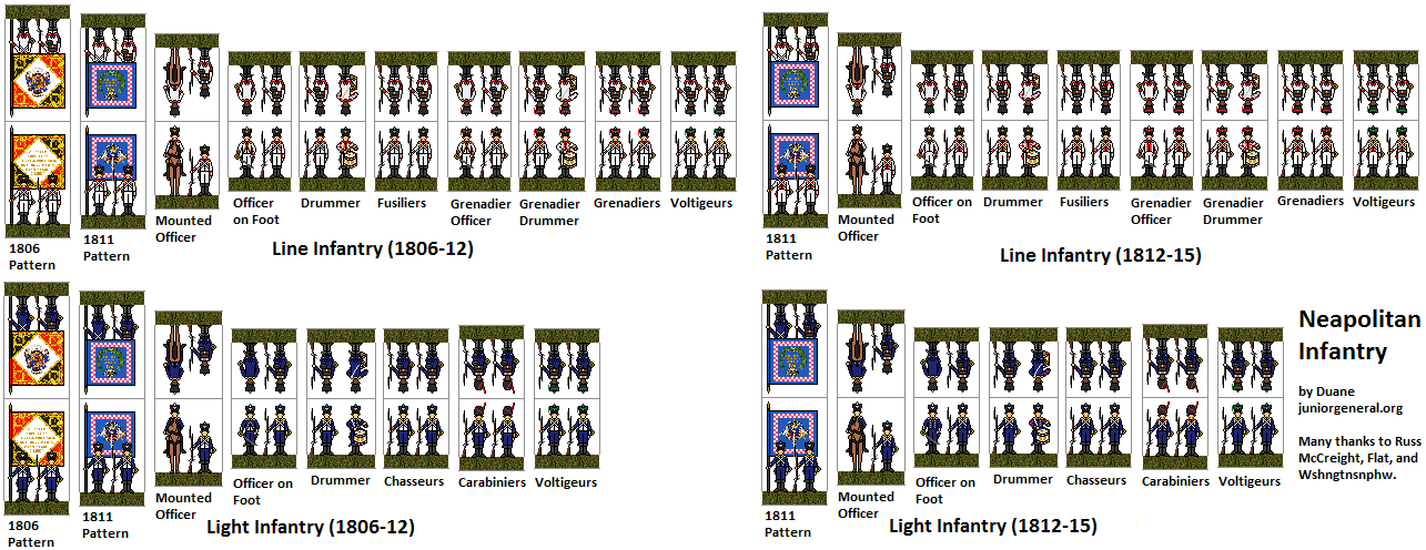 Neaploitan Infantry