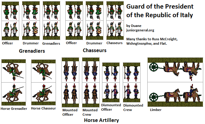 Guard of the President of the Republic of Italy