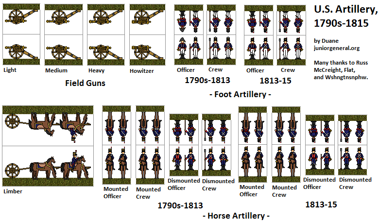 US Artillery