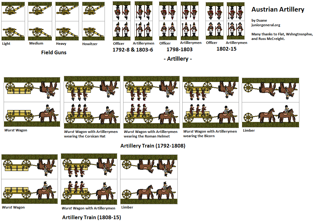 Austrian Artillery
