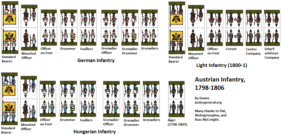 Austrian Infantry