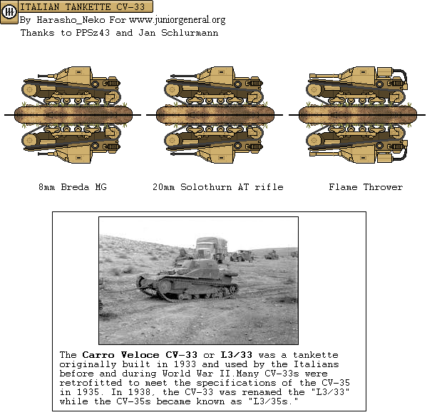 CV-33 Tankette