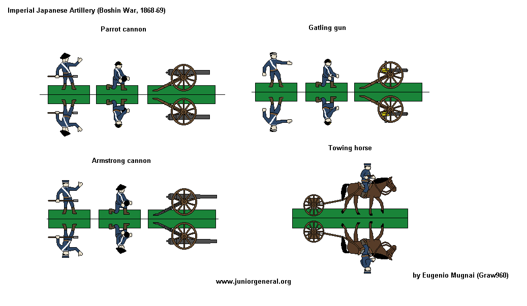 Imperial Japanese Artillery