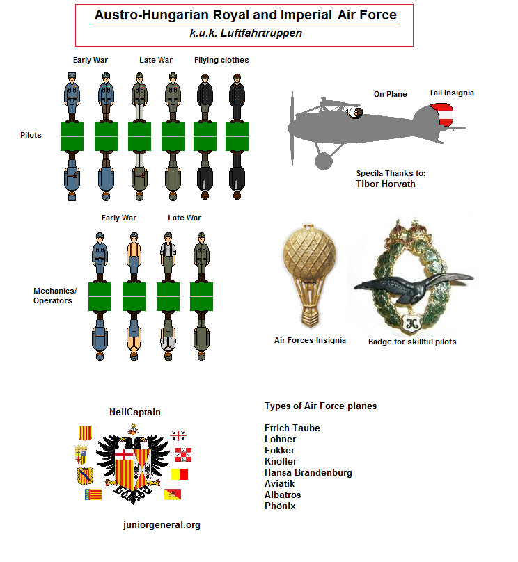 Austro-Hungarian Air Force