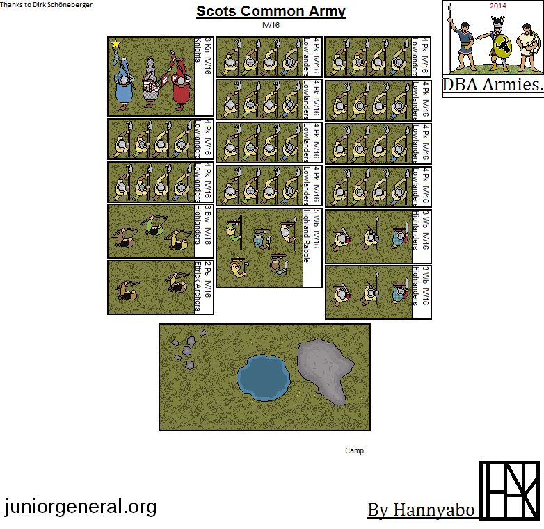 Scots Common Army