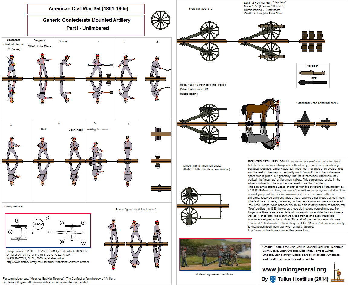 Confederate Artillery