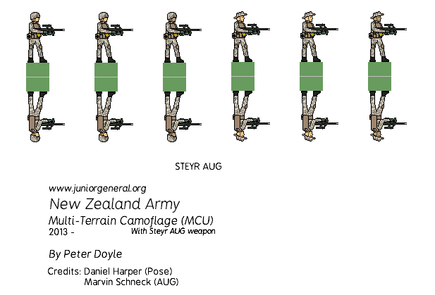 New Zealand Army