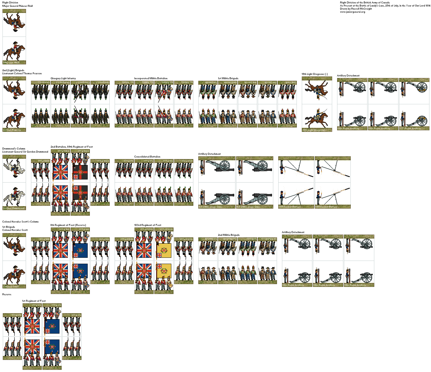 Lundy's Lane British Right Division