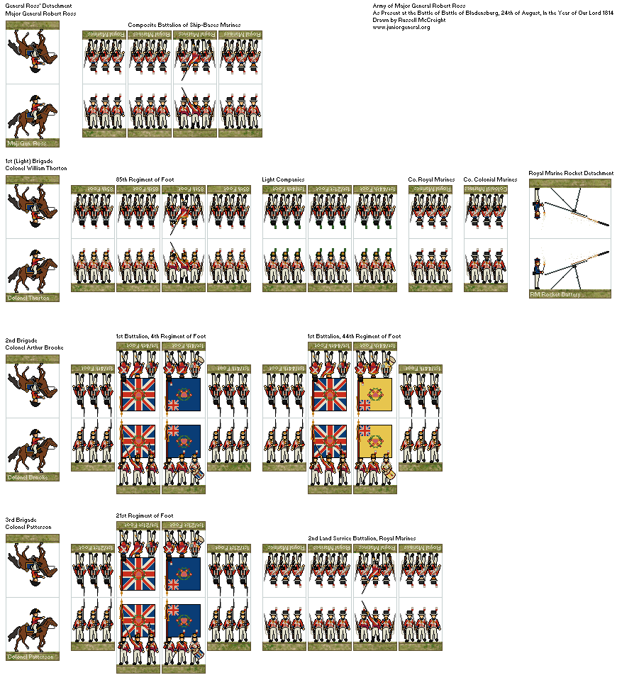 Blandensburg British Army